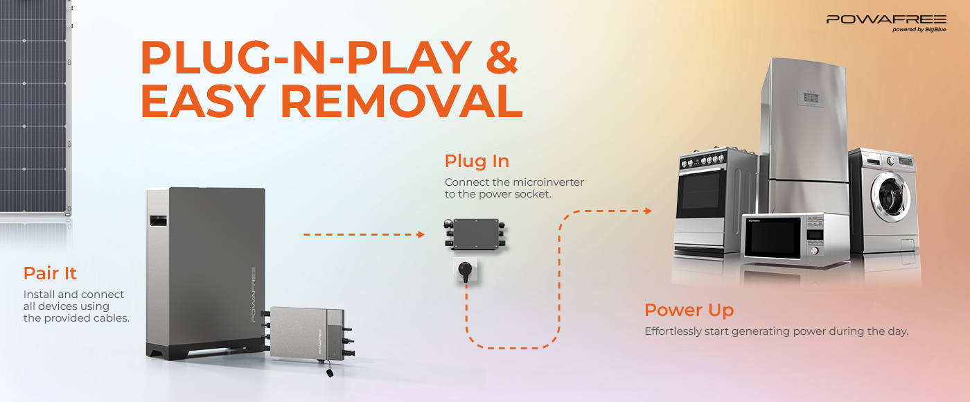 Station électrique Solaire BigBlue POWAFREE – Plug & Play Pour Balcon, Batterie LiFePO4 2560Wh, Résistante à -20°C, étanche IP67, 3 Trackers MPPT, 800W D’entrée Solaire, Contrôle Par Appli